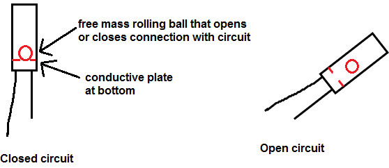 Tilt sensor working principal