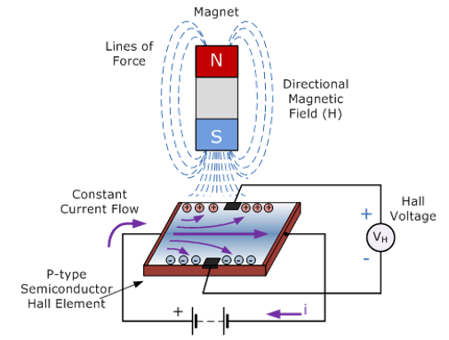 Hall Effect Sensor (Magnetic Sensor)