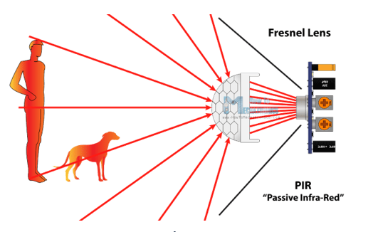 Passive Infrared sensor working method