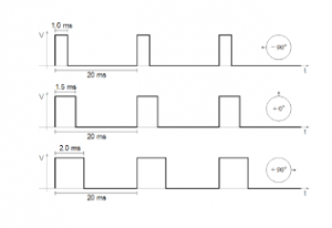 PWM signal forms