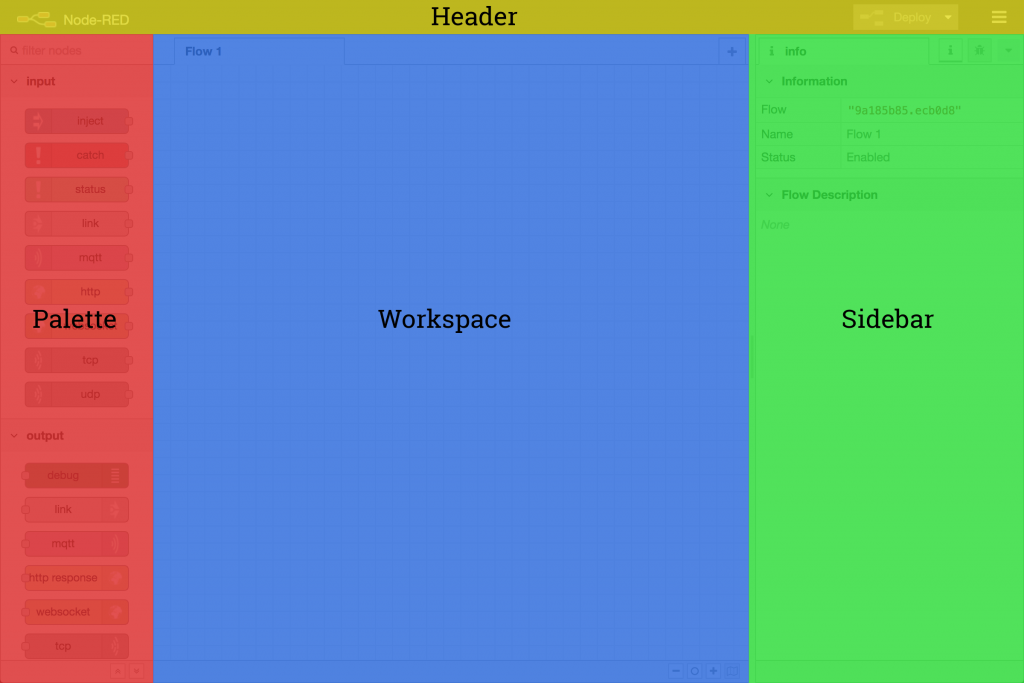Interface breakdown; On top — Header, On right — Palette, On middle — Workspace, One left — Sidebar.