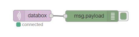 databox - msg.payload