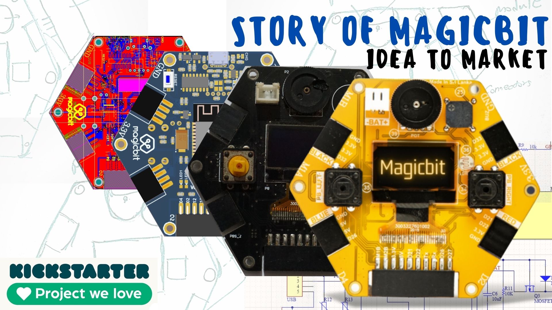 From Idea to Market – Story of  Magicbit