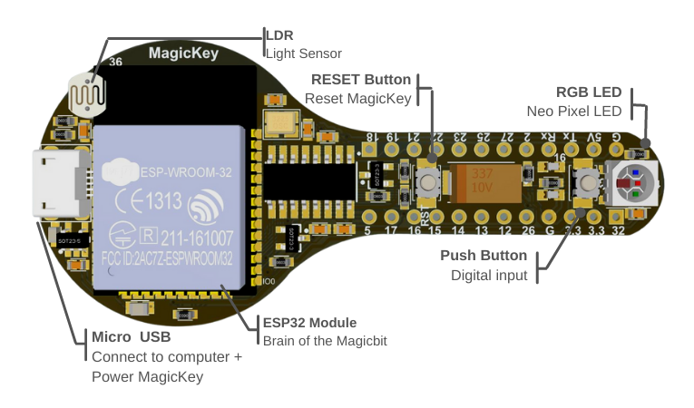 magickey features