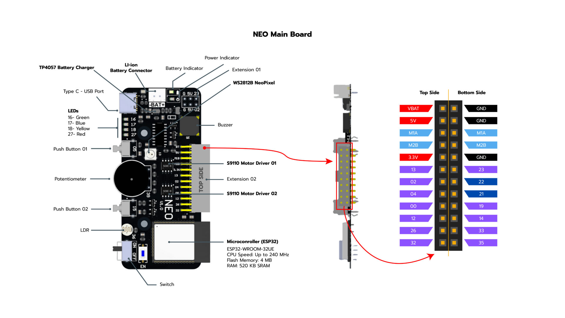 Magicbit Led Pins Magicbit Neo